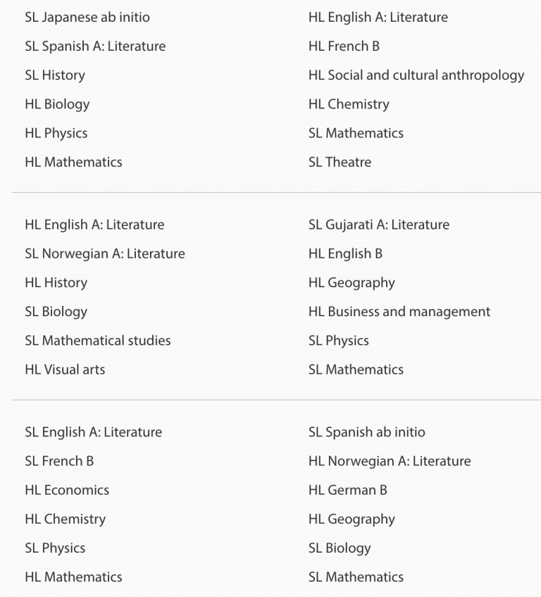 Some Significant Subjects To Choose In IB Program some-significant-subjects-to-choose-in-ib-program