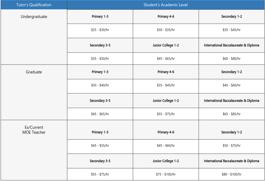 Five Options To Secondary 3 Maths Tuition Singapore
