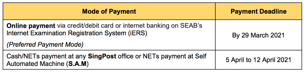 mode of payment